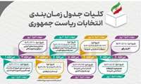 جدول زمان بندی انتخابات ریاست جمهوری سال 1403